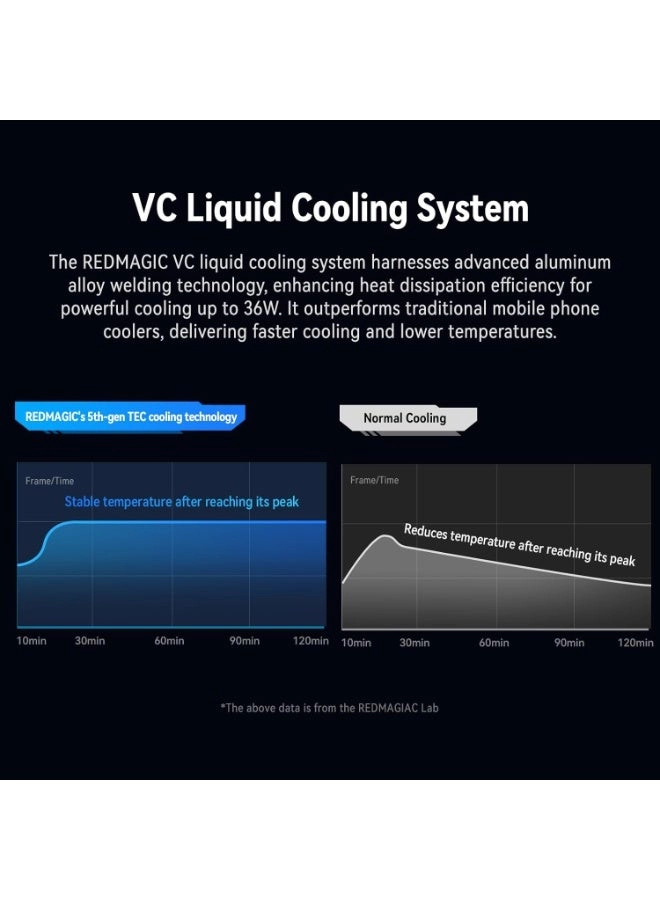 Phone Cooler 5 Pro - 36W Magnetic Suction Back Clip