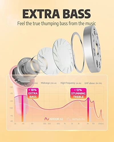A2 Wireless Earbud