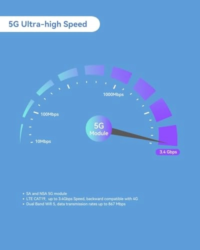 RUTM50 - 5G 802.11ac 867 Mbps
