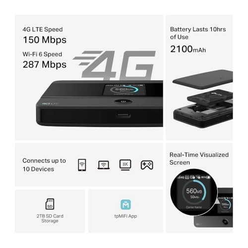 M7352 - 287Mbps 802.11ax