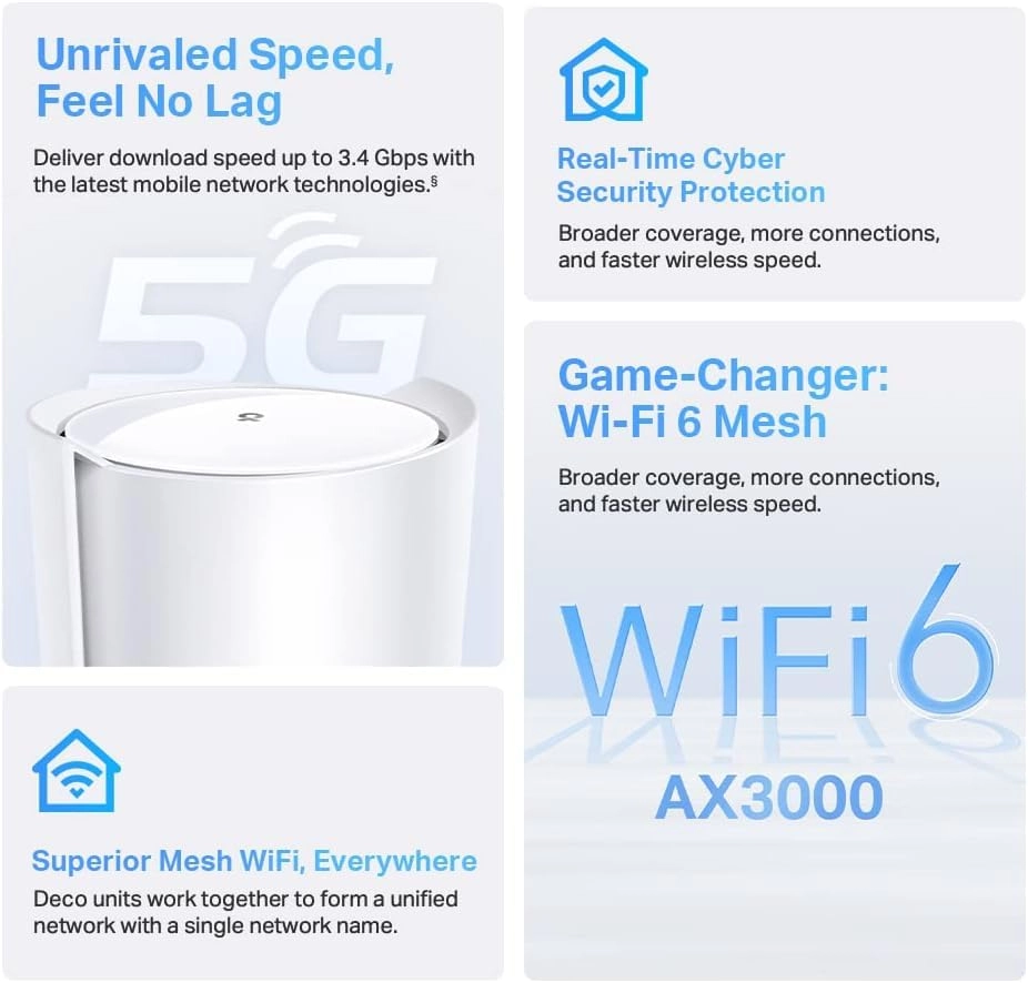 Deco X50-5G - up to 3000 Mbps Wi-Fi 6 (802.11ax)