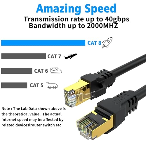 Cat 8 Ethernet Cable - 200FT