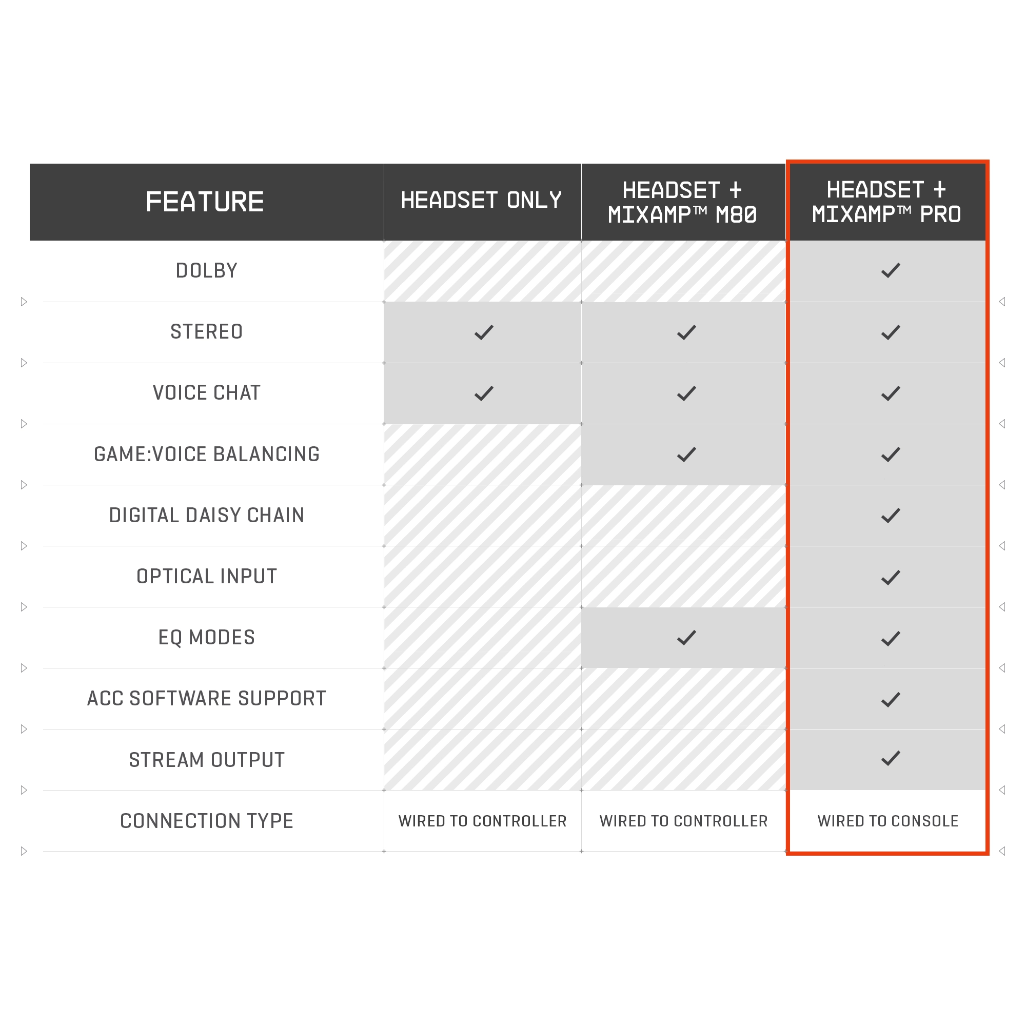 A40 TR Wired Headset