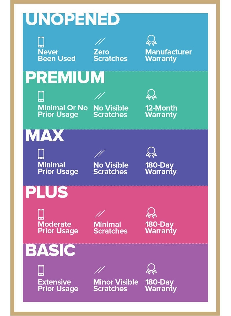 (Renewed) iPhone 11 Pro Max - 512GB