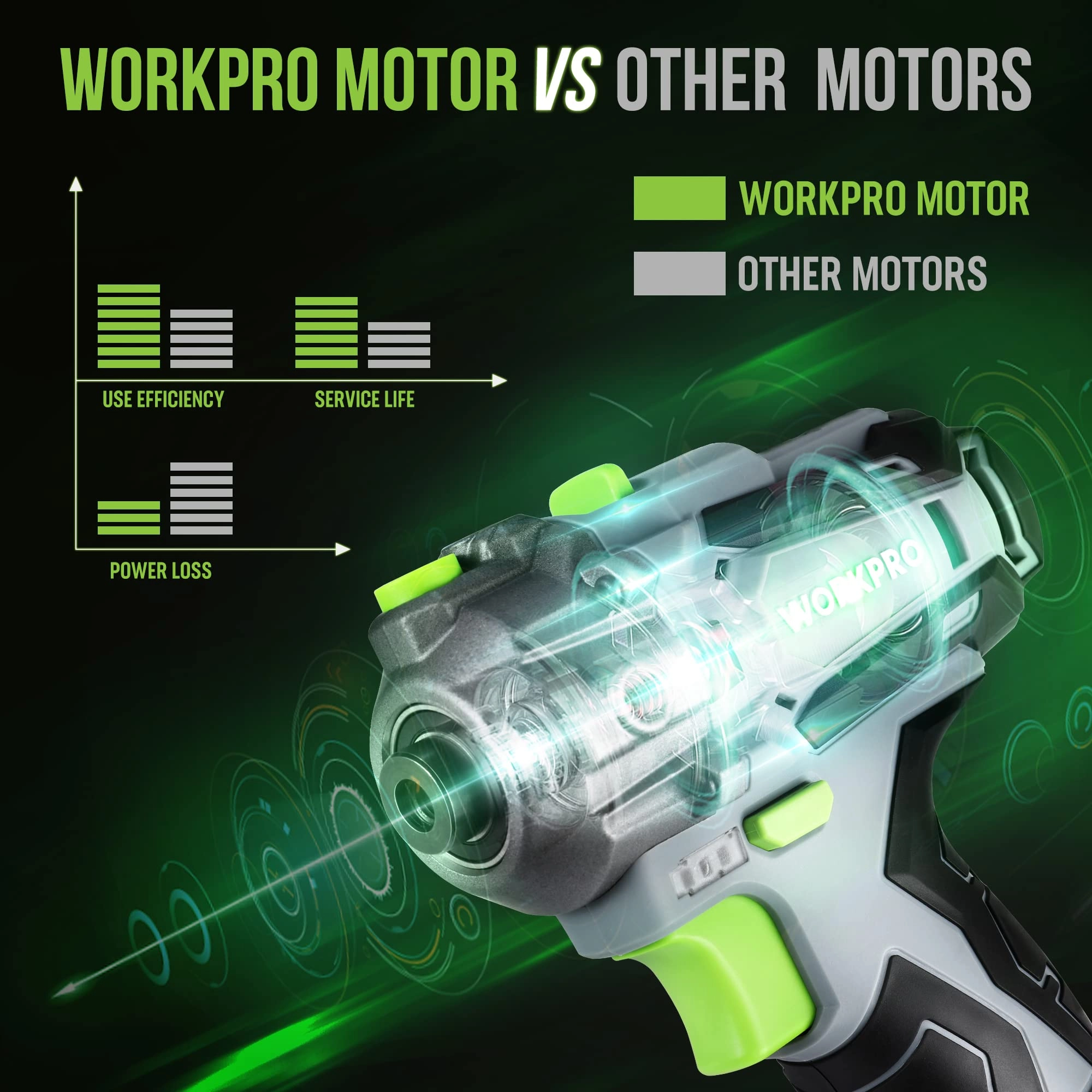 Cordless Buffer Polisher - 12 V Variable Speed