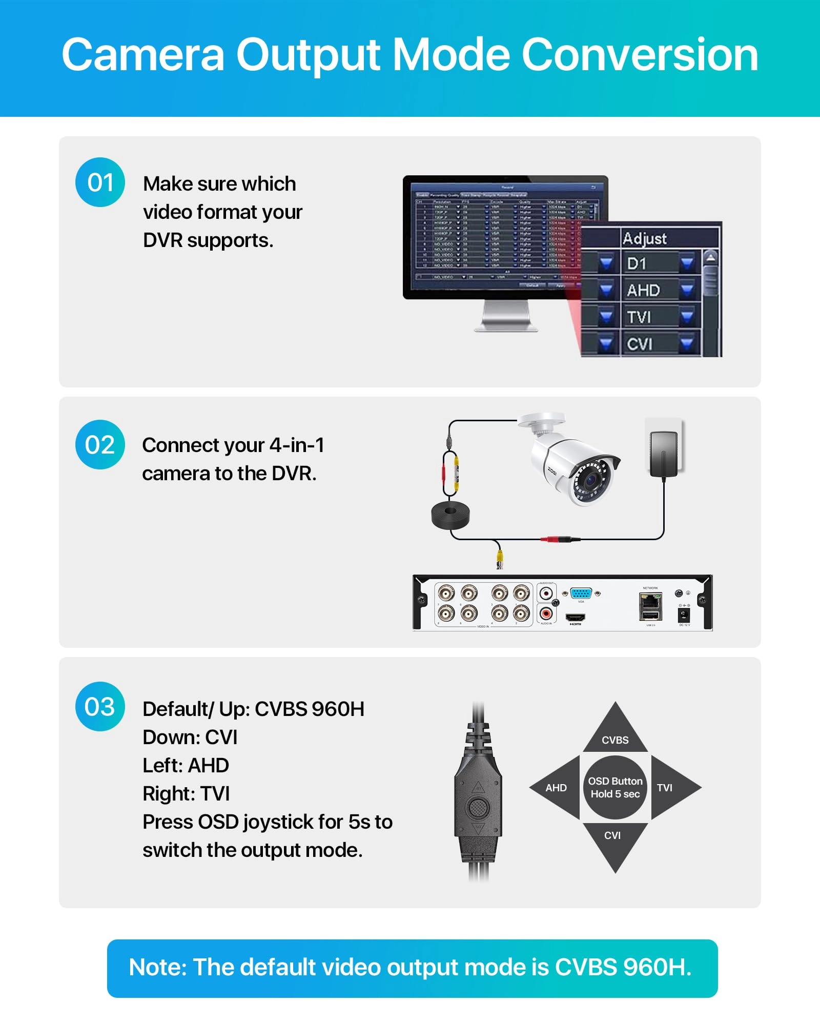 CCTV Camera System 1080p