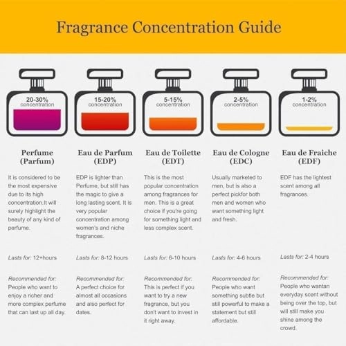 Oud Touch Eau de Parfum 100 ml