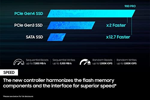 980 PRO - 2000 gigabyte M.2