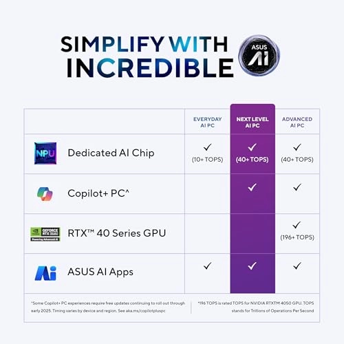 Vivobook Flip TP3407SA-DS74T - 14'' Core Ultra 7 16GB DDR5 1TB SSD