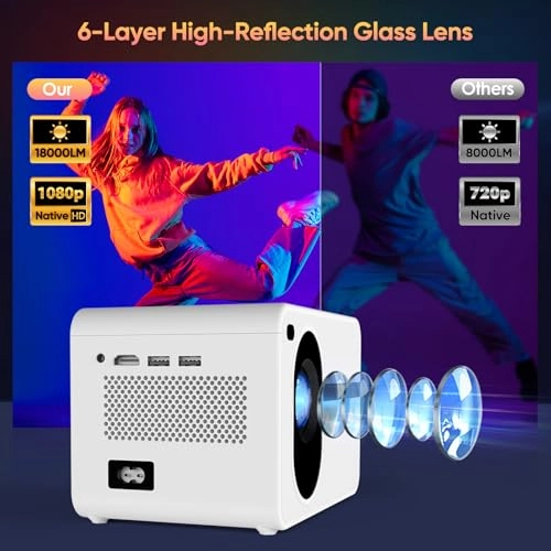 Mini Projector B0FQBYPRVM 18000 Lumens