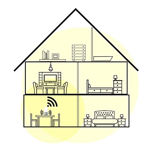 B900-230 - 300Mbps 802.11ac