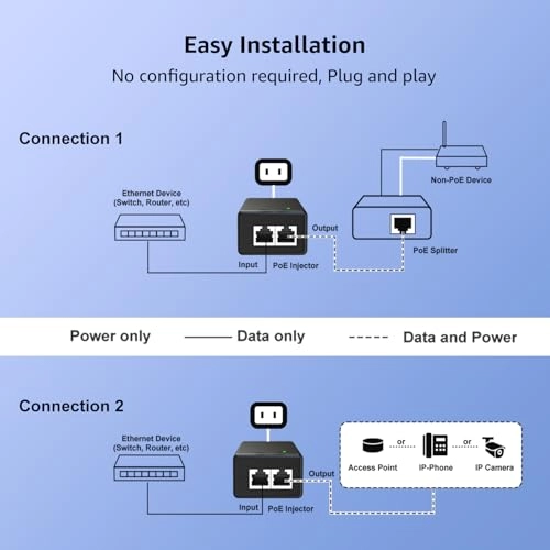PoE Injector - 48V 30W 2 IEEE 802.3at/af 10/100/1000Mbps