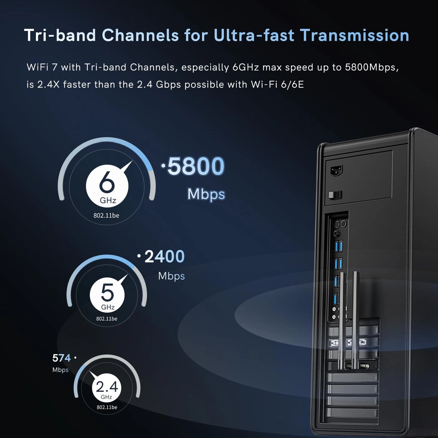 WiFi 7 Network Card - Tri-Bands(6GHz/5GHz/2.4GHz) PCIe Wireless