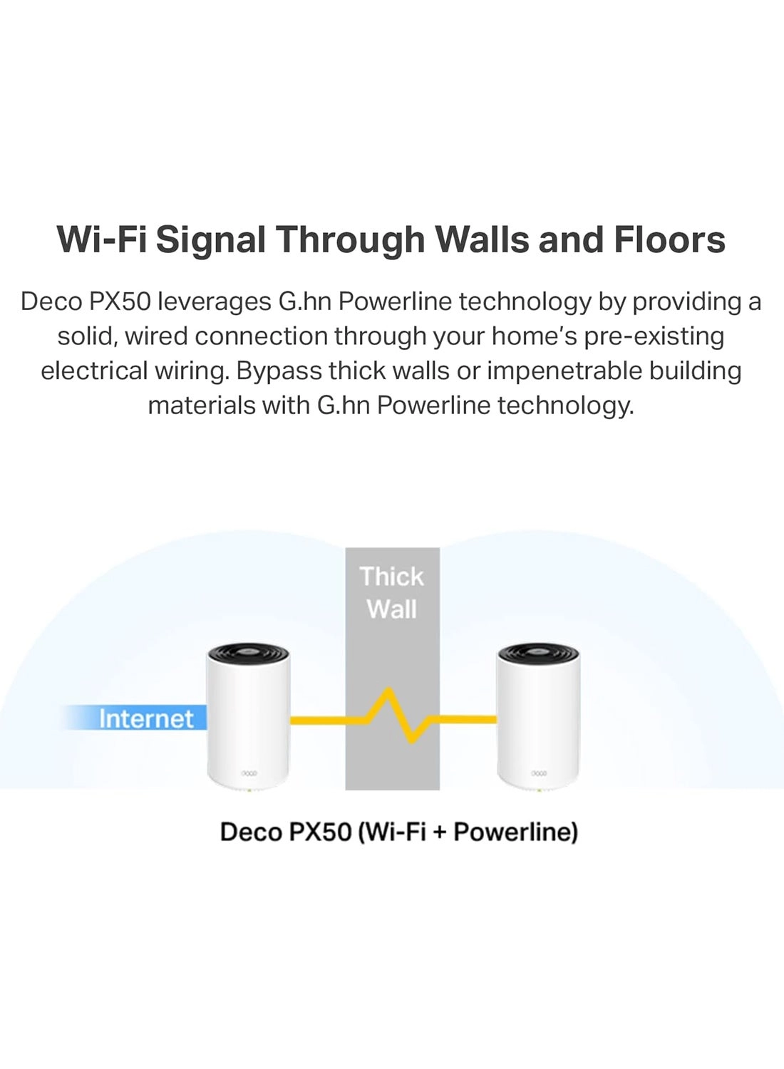 Deco PX50 - 802.11ax 3 piece(s)