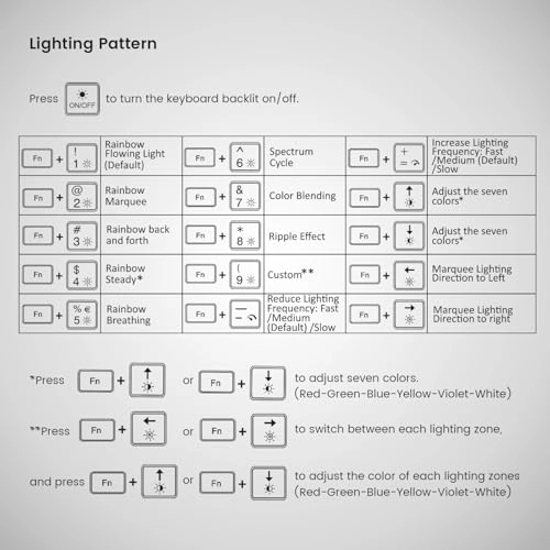 PERIBOARD-317R - US Wired
