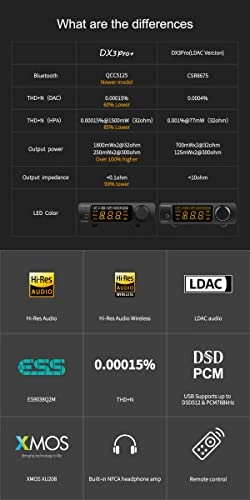 DX3pro+ - ES9038Q2M