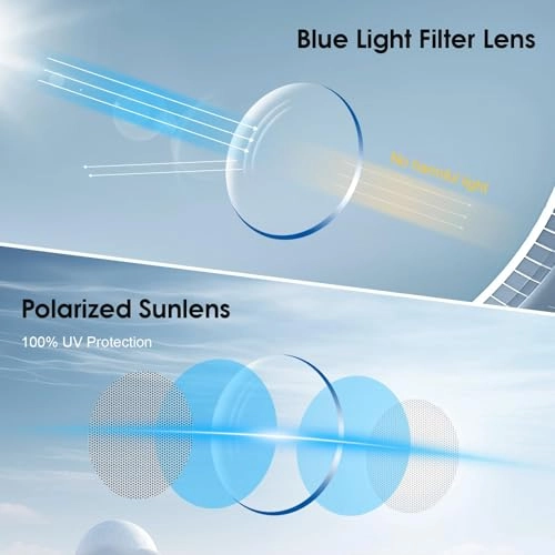 Smart Bluetooth Glasses - Open-Type Speakers Blue Light Lenses Bluetooth 5.3