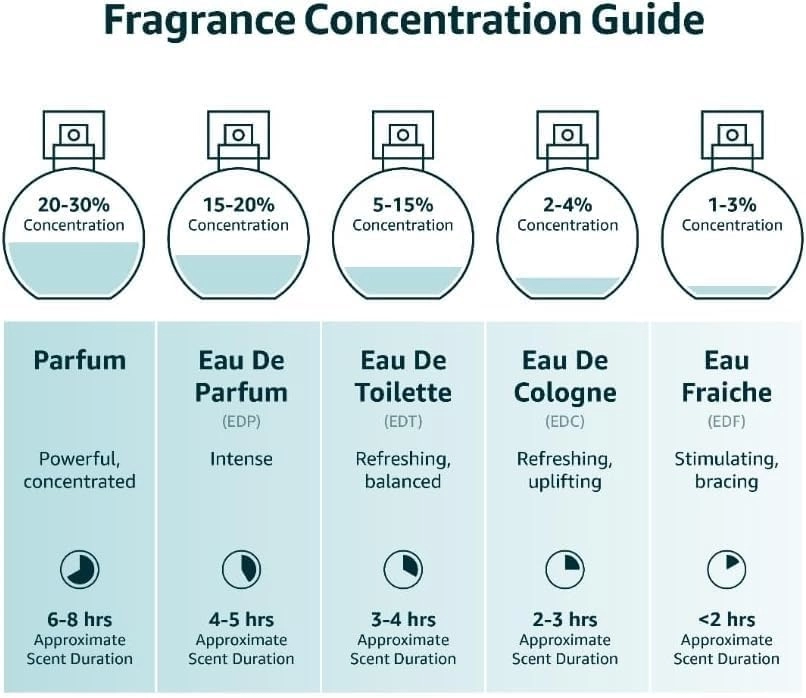 FEROZ Eau de Parfum 50ml