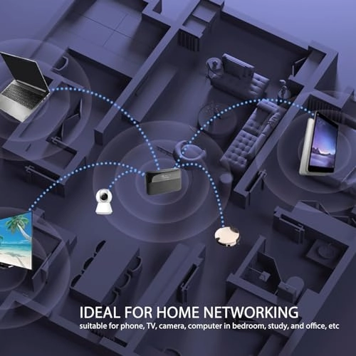 gdi2c8h5rv - 300Mbps 802.11b