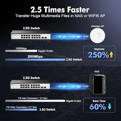 16x2.5G + 2x10G SFP 18-ports