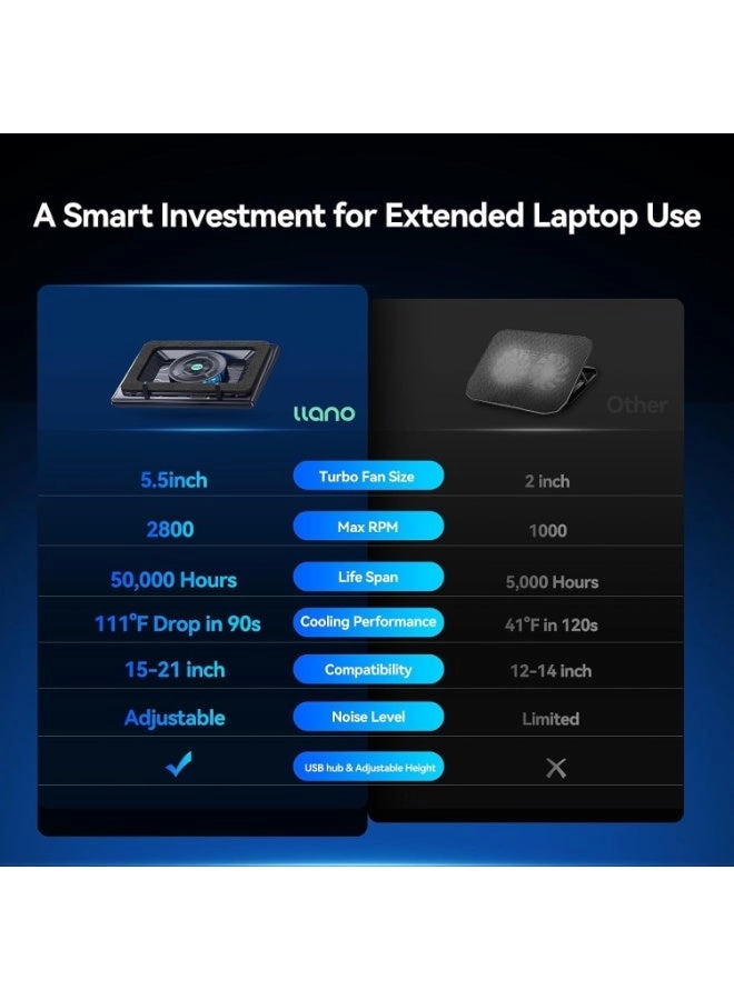 Laptop Cooling Pad - 15-19in