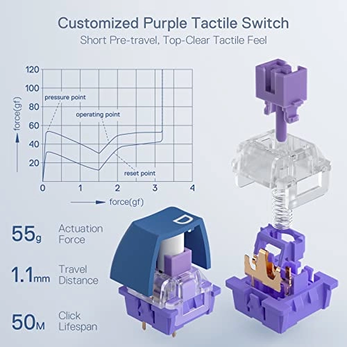 K656 PRO - 100% Standard Layout Wired/Wireless