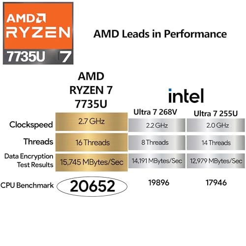 ThinkPad E15 Gen 3 - 15.6'' Core i5-10210U 16GB DDR4 512GB SSD