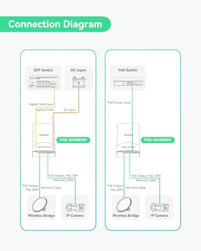 POE-SW305WP 5-ports