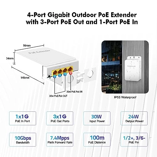1000M Outdoor 4-ports