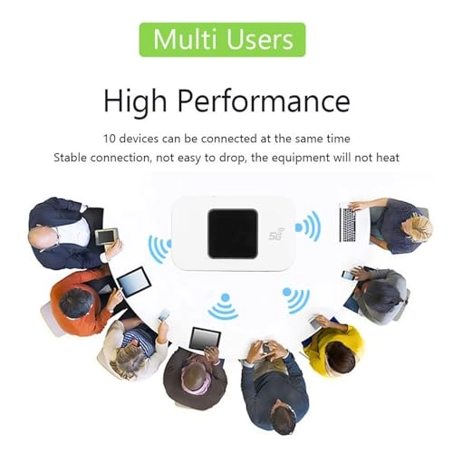 Portable 4G WIFI Router - 802.11 b/g/n 300Mbps