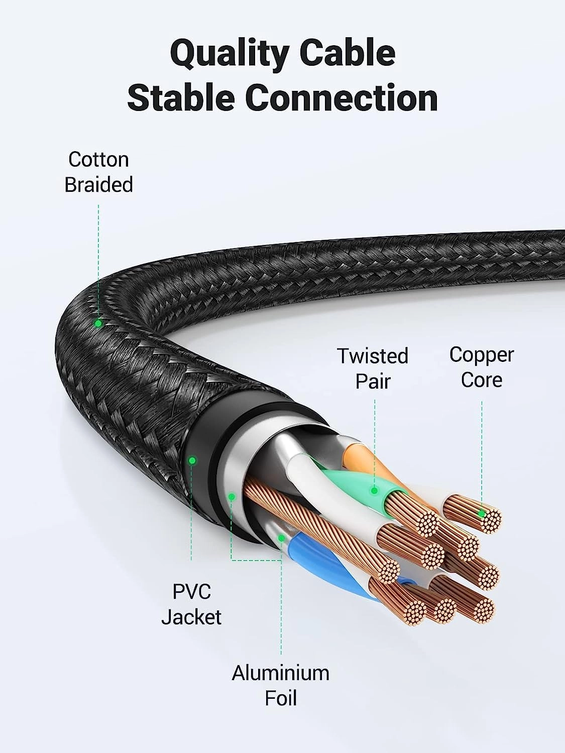 Cat8 Ethernet Cable - 10M