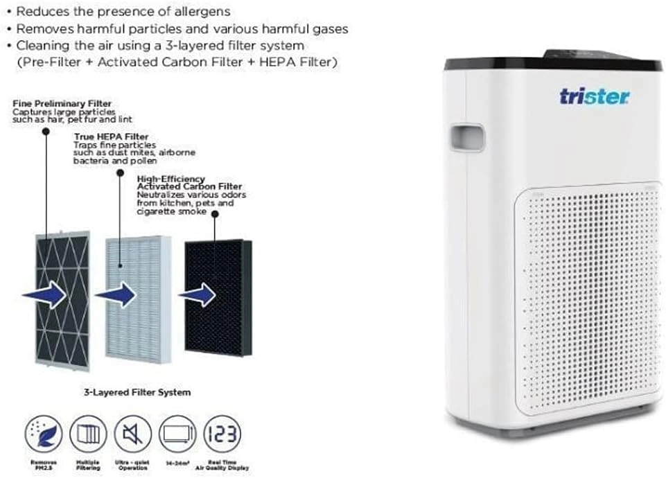 TS-180AP - White Multi-stage filtration