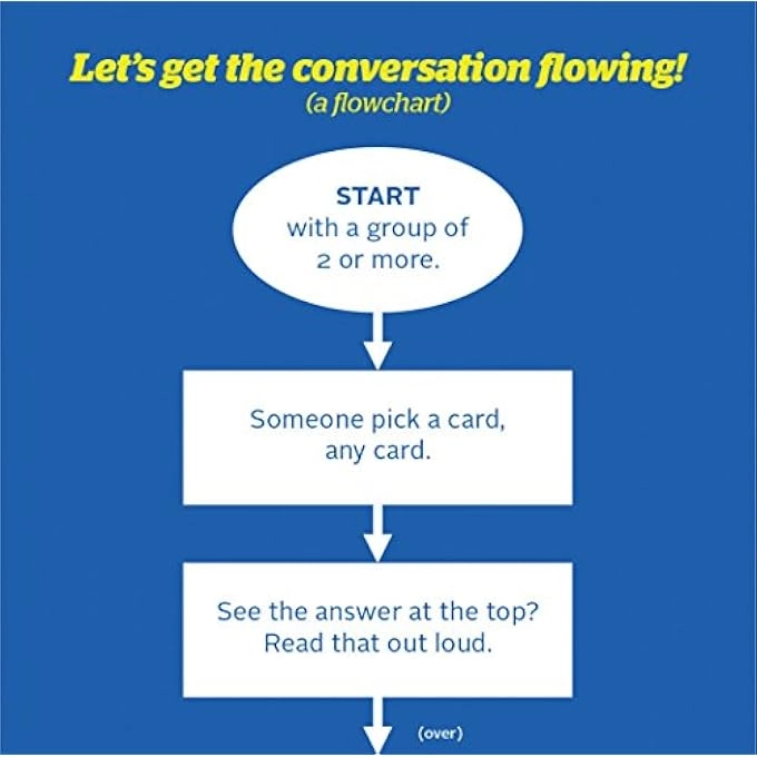 THE ANSWERS: A CONVERSATION GAME