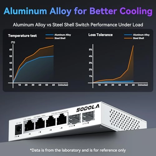 SL902-SWTG124AS 6-ports