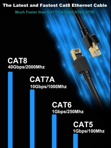 Cat 8 Ethernet Cable - 25 ft