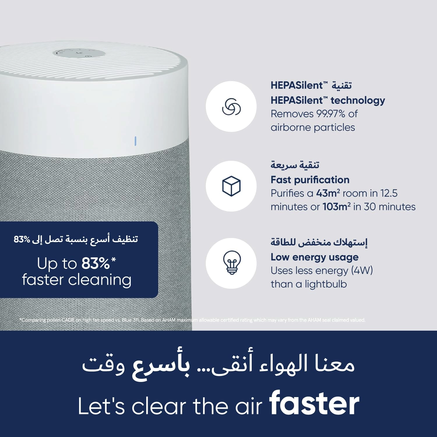 Blue Pure 3450i Max - 43 sq. m 38 W