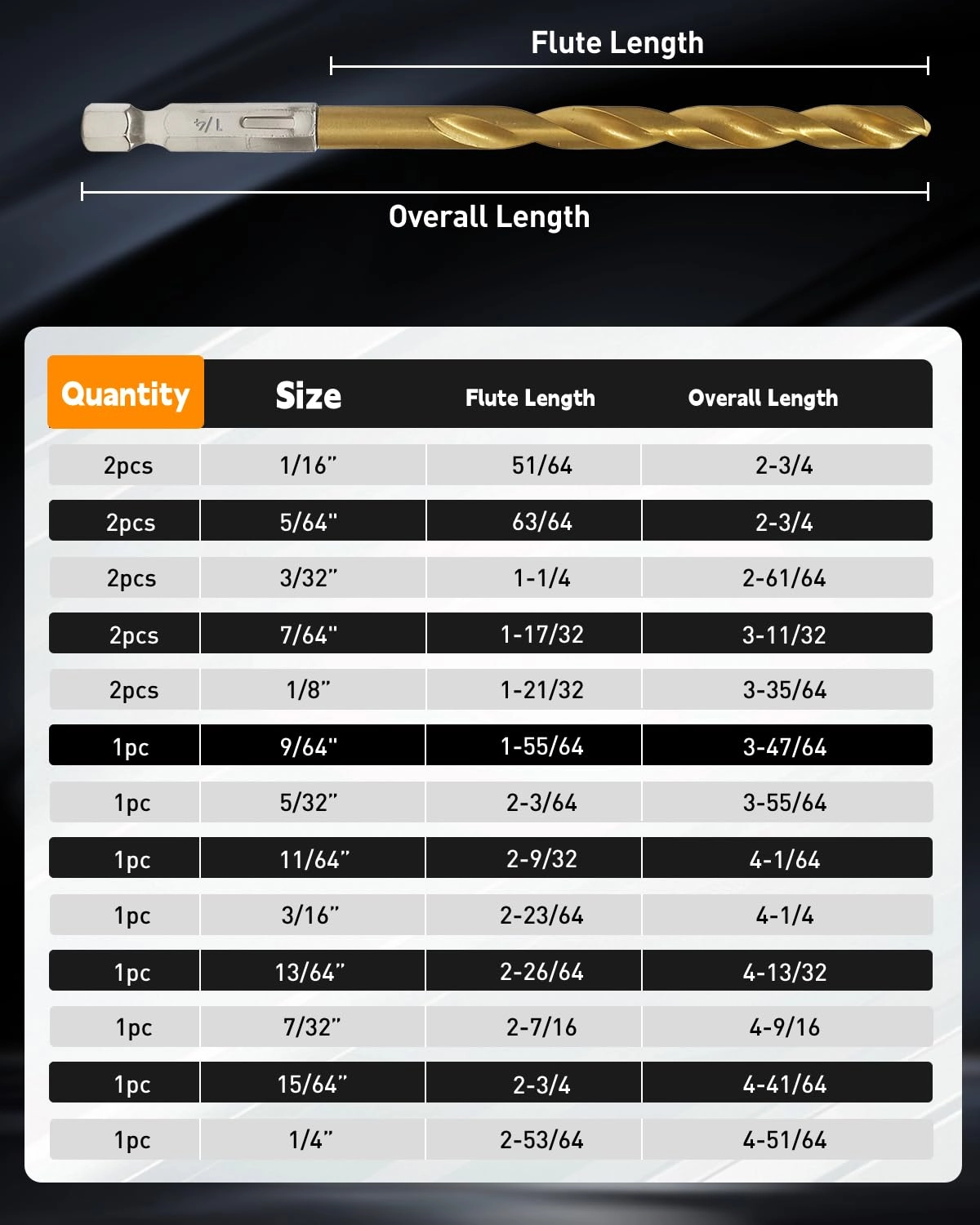 Titanium Twist Drill Bit Set - Titanium 16 Pcs 1/16"-1/4"