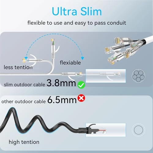 Cat6a Ethernet Cable - 75ft