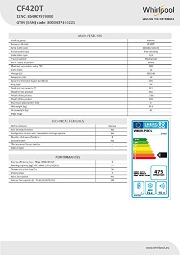 CF420T