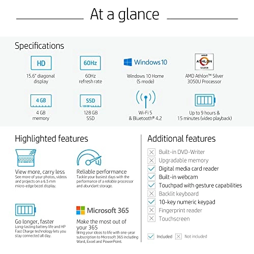 15.6" HD Laptop Computer - 15.6'' 512GB 16GB Athlon Silver 3050U
