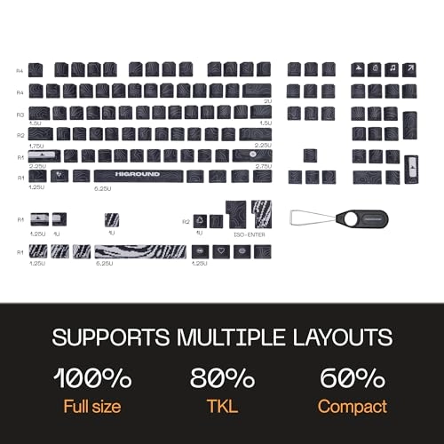 Topograph PBT Dye Sub Keycaps - US ANSI RF