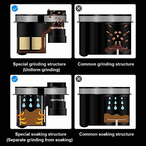 Freshly Ground - Stone Grinding Bean & Powder Dual Use