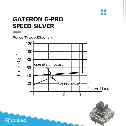 ks-9 G PRO Switches - 90 Pcs Plate Mounted