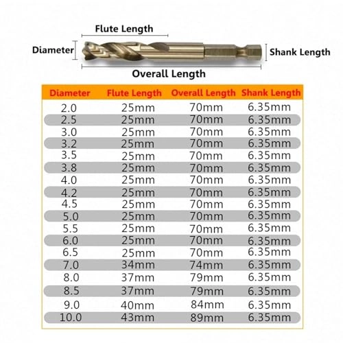 Drill bits - 10pc 1mm-13mm