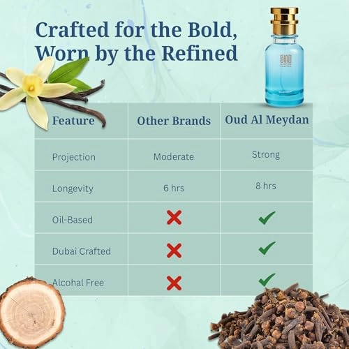 Fired Places - 200 ML