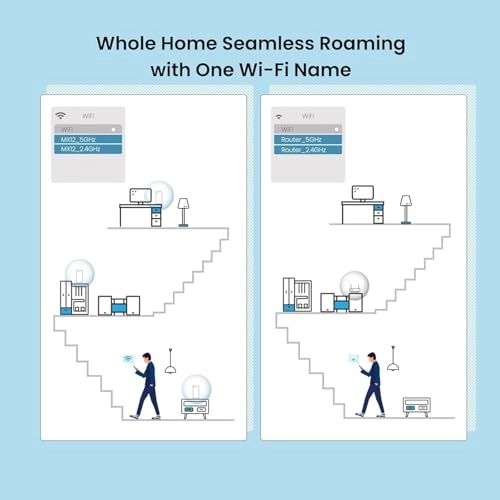 MX12 - Wi-Fi 6 3 piece(s)