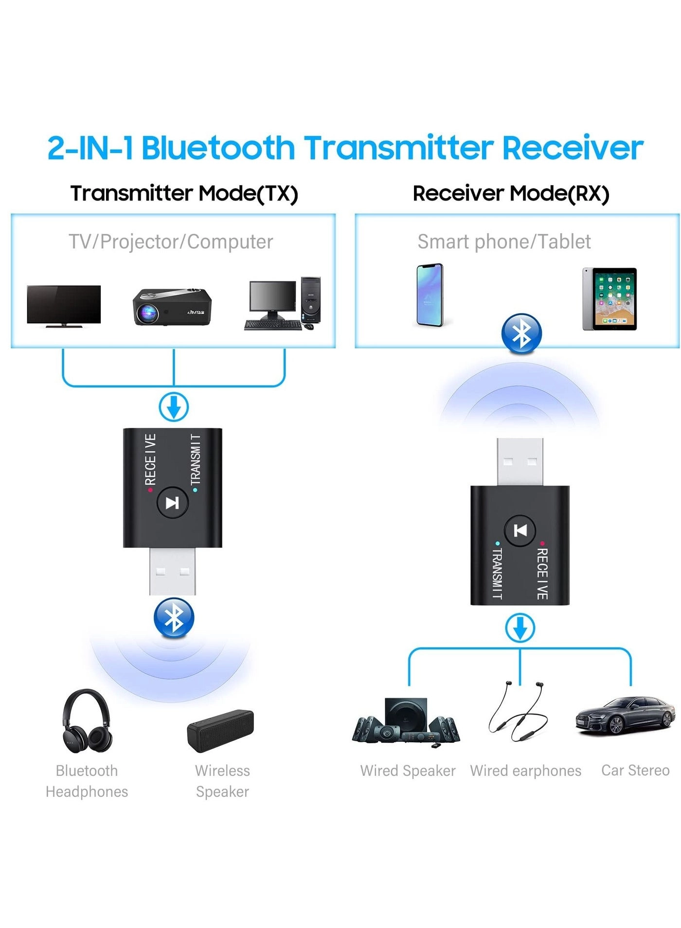USB Bluetooth Adapter - Bluetooth 5.0 USB