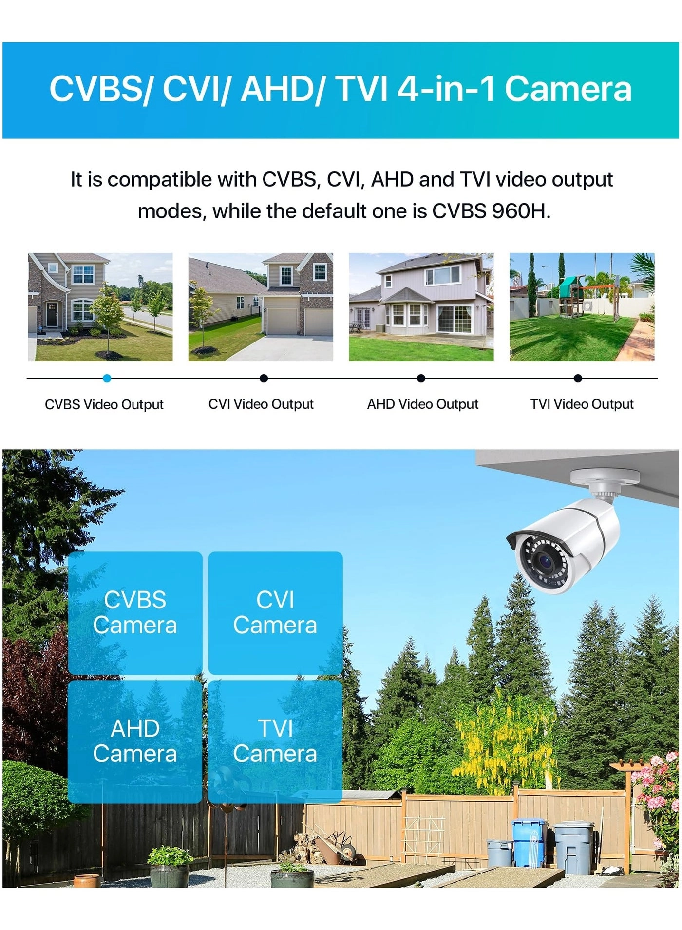 Security Camera 1080p