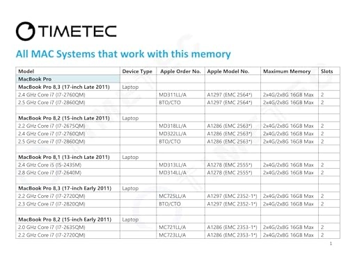 Hynix IC - 16GB 1333MHz SODIMM DDR3