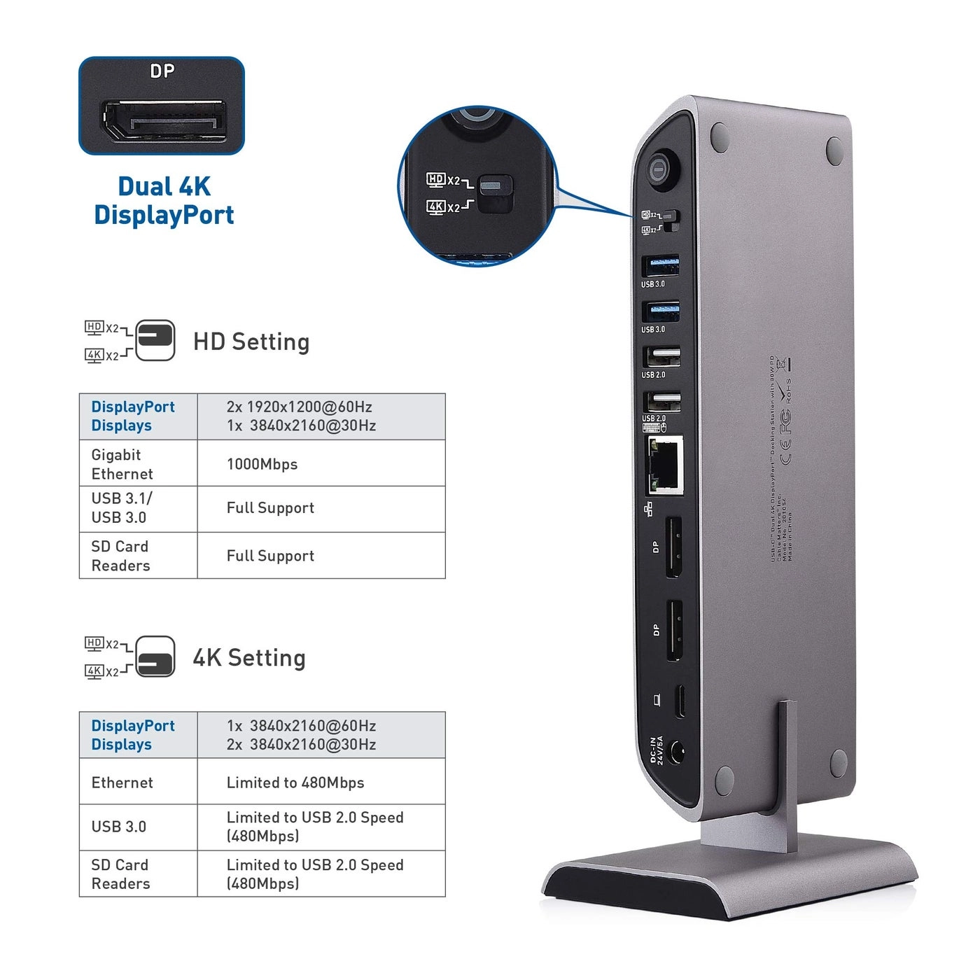 USB C Dock - Thunderbolt 4 / USB4 Compatible